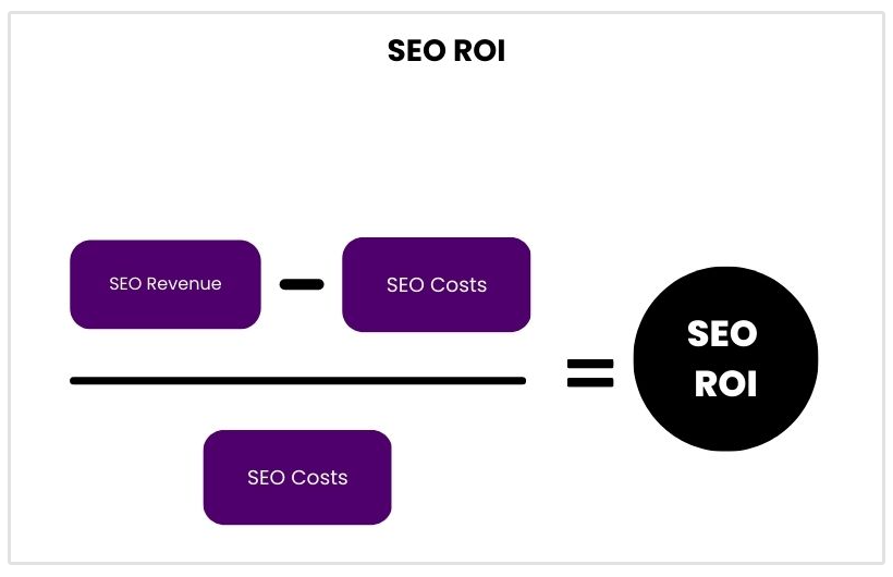 hvordan man beregner seo roi